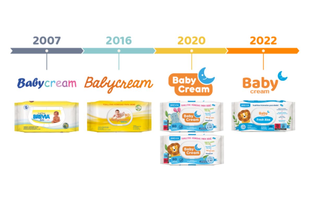 La evolucion de las toallitas BabyCream